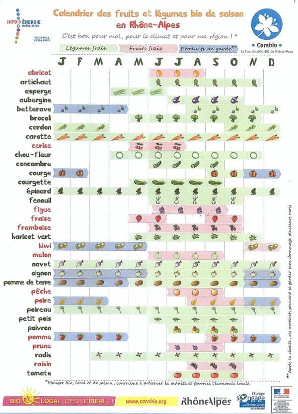 Calendrier des fruits et légumes