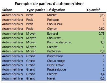 paniersautomne_hiver