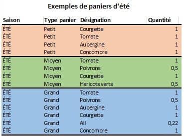 paniersété