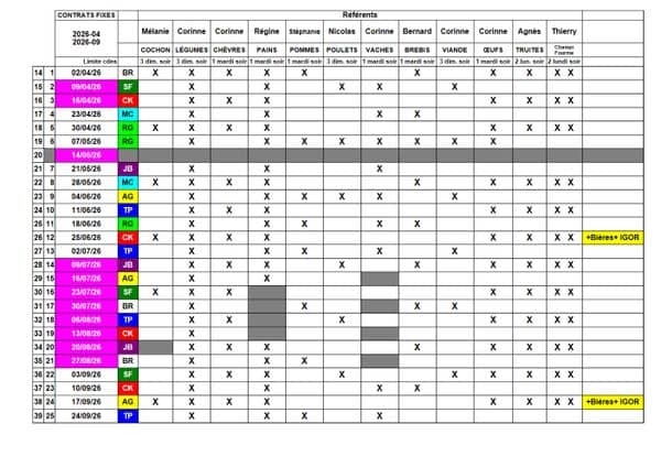 Planning producteurs