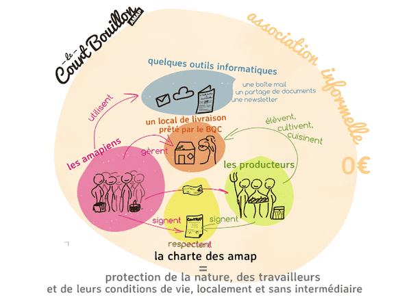 recette-du-Court-Bouillon